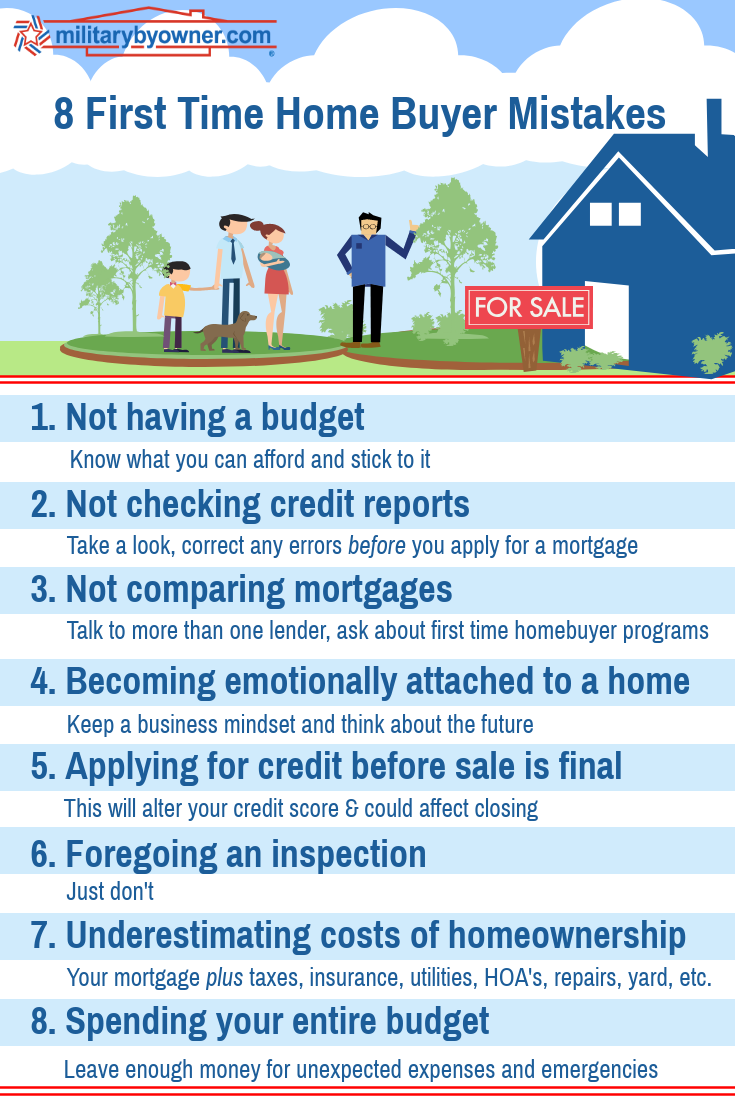 Common Mistakes That First-Time Home Buyers Make